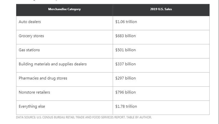 关注亚马逊两大类目!美国和英国站有重大变化
