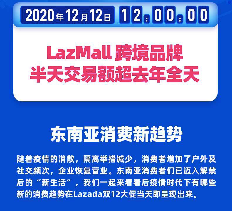 跨境电商：双12东南亚市场又火爆了一批，Shopee大涨四倍，Lazada又创纪录