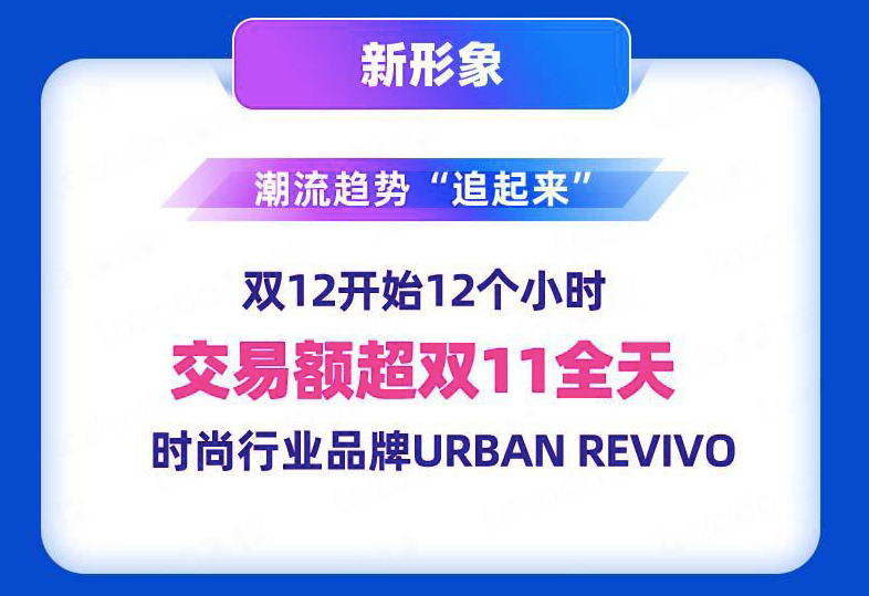 跨境电商：双12东南亚市场又火爆了一批，Shopee大涨四倍，Lazada又创纪录
