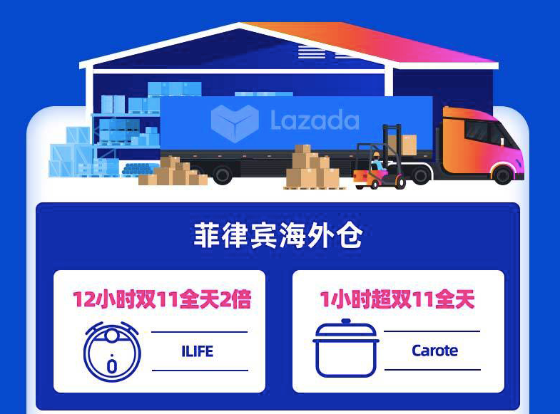 跨境电商：双12东南亚市场又火爆了一批，Shopee大涨四倍，Lazada又创纪录