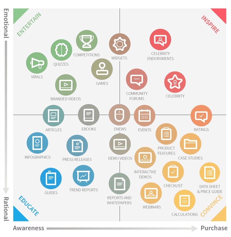 当你运营一个独立站时，你真的明白Marketing和Sales的区别吗——如何把两者结合在一起提高独立站转化率
