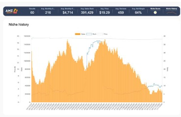 2021年第一季度该如何盈利：最新tips及利基分析报告