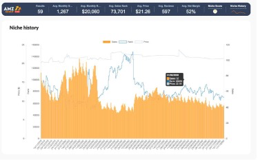 2021年第一季度该如何盈利：最新tips及利基分析报告