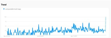 2021年第一季度该如何盈利：最新tips及利基分析报告