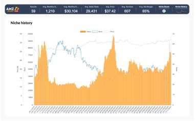 2021年第一季度该如何盈利：最新tips及利基分析报告