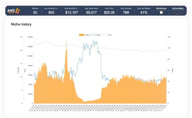 2021年第一季度该如何盈利：最新tips及利基分析报告