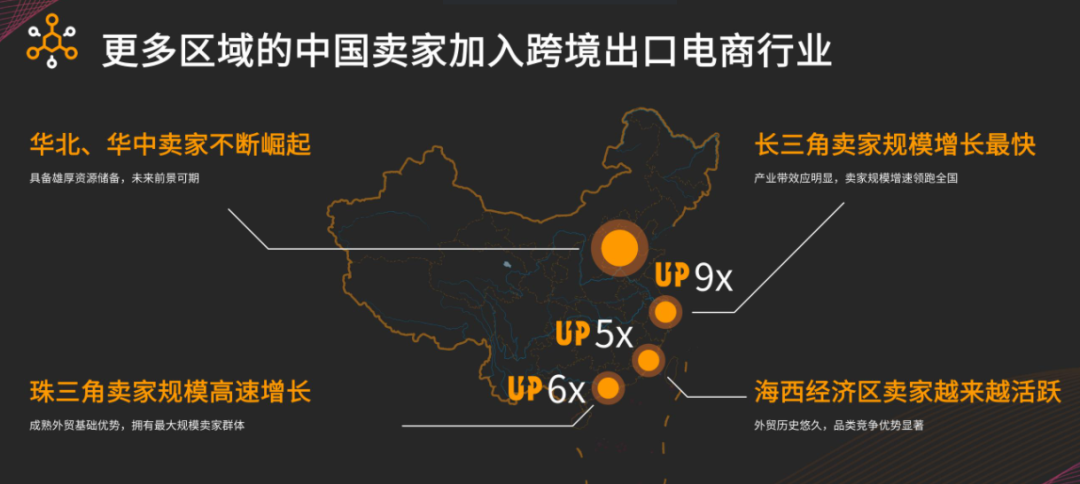 一场线上的亚马逊2020卖家大会，行业透露了什么？系列1