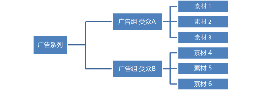 究竟要不要用CBO？怎么用CBO？
