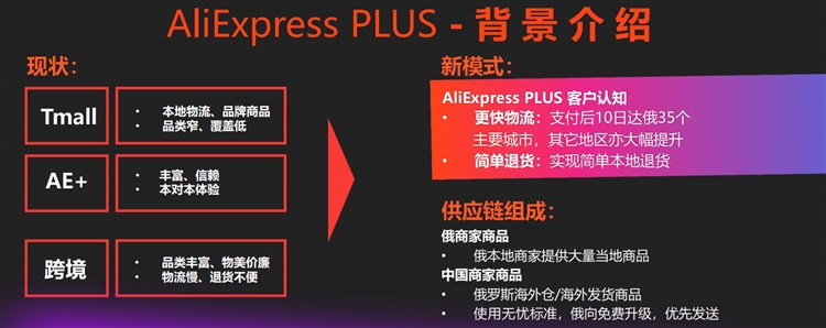 全球疫情之后，2021年速卖通核心运营该指向何处？