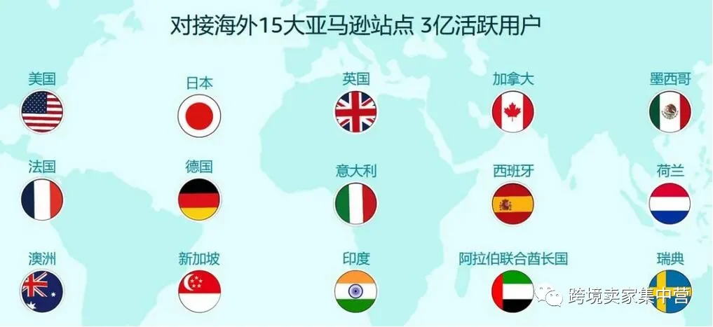 2021年亚马逊新手快速开店指南