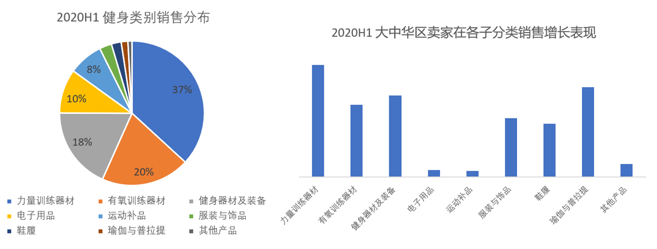 2021哪些品类最好卖？百万美金卖家经验可复制