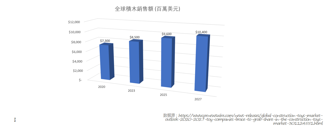 2021哪些品类最好卖？百万美金卖家经验可复制
