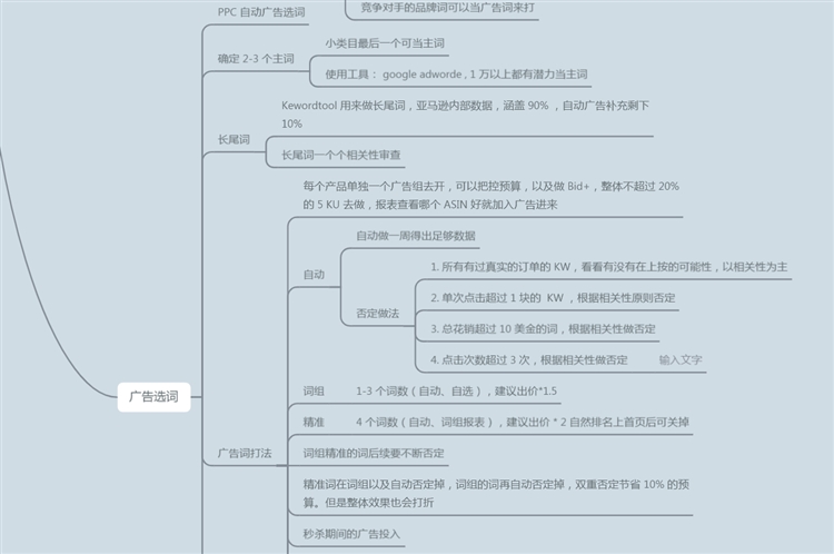 干货！亚马逊PPC广告高阶打法