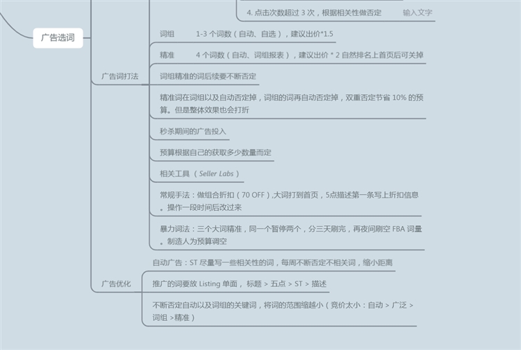 干货！亚马逊PPC广告高阶打法