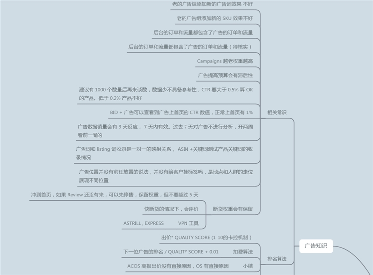 干货！亚马逊PPC广告高阶打法