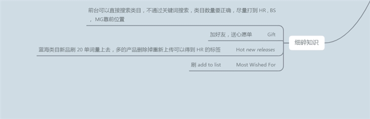 干货！亚马逊PPC广告高阶打法