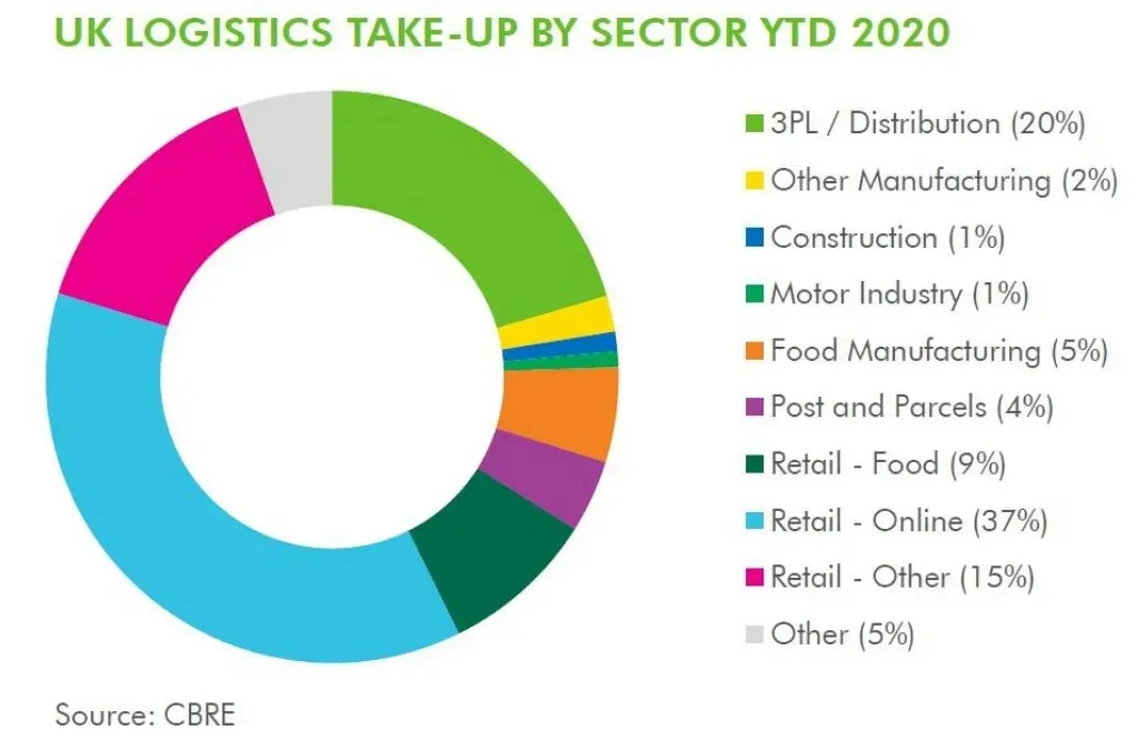 纵腾观察 | 警惕！英国电商盛宴之下风险暗涌