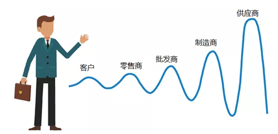 纵腾观察 | 警惕！英国电商盛宴之下风险暗涌