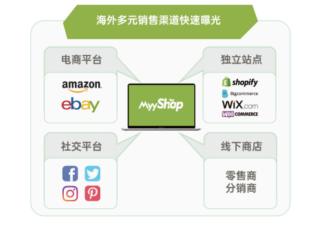 敦煌网MyyShop将亮相深圳、义乌，助力卖家出海新征程