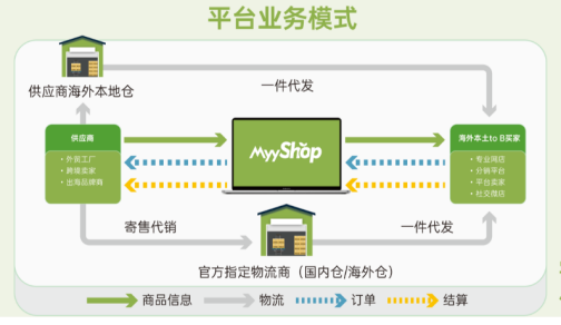 敦煌网MyyShop将亮相深圳、义乌，助力卖家出海新征程