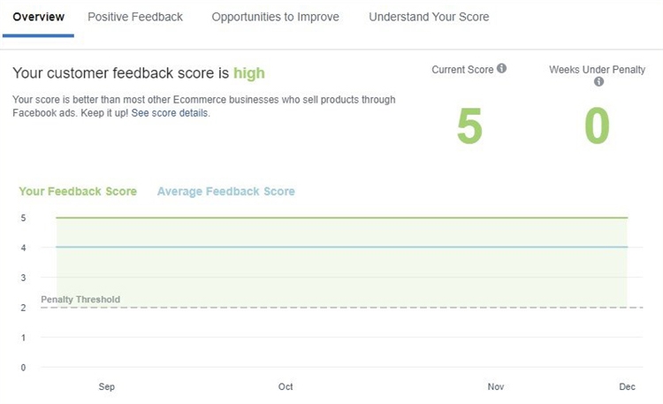 一个人做Shopify?-如何拯救Facebook公共主页评分?