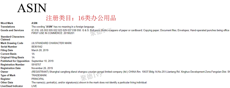 盘一盘，那些被注册成商标的Listing关键词