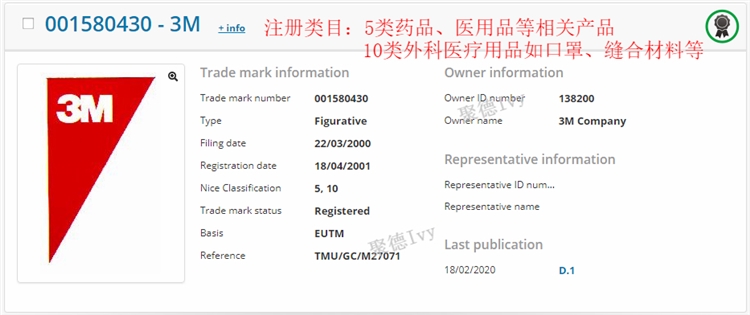 盘一盘，那些被注册成商标的Listing关键词