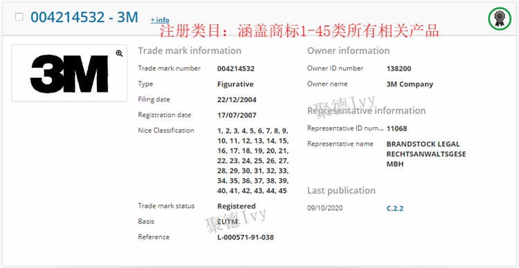 盘一盘，那些被注册成商标的Listing关键词