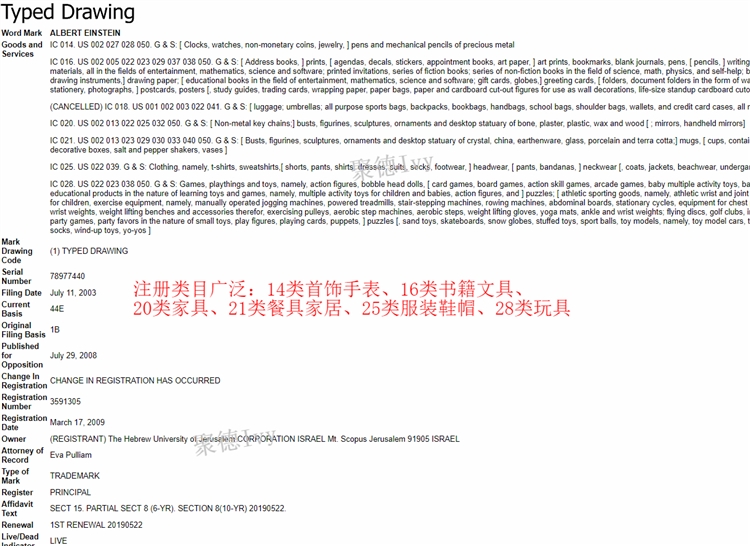 盘一盘，那些被注册成商标的Listing关键词