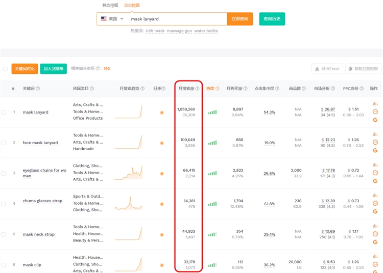 为什么说选品就是在选关键词？