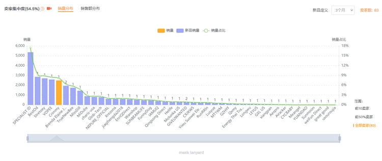 为什么说选品就是在选关键词？