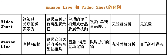 亚马逊直播的现状及趋势，如何抓住电商直播风口？亚马逊直播带货的痛点分析