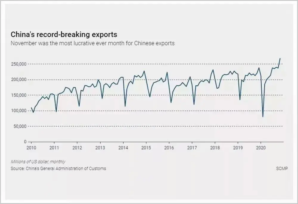 年末“渡劫”！盐田港提柜排队超2公里，货代拒收铁派货物，这些跨境出口指数爆了