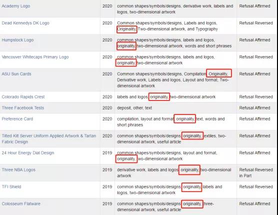 解决版权侵权的好办法，品牌大卖都在用，你一定要知道！