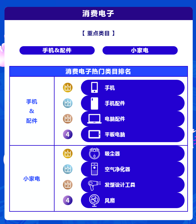 双12榜单出炉!宝藏国货引领品牌新势力,蓝海类目领跑行业新机遇