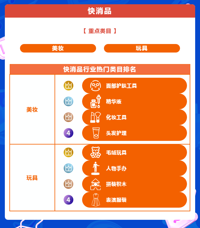 双12榜单出炉!宝藏国货引领品牌新势力,蓝海类目领跑行业新机遇