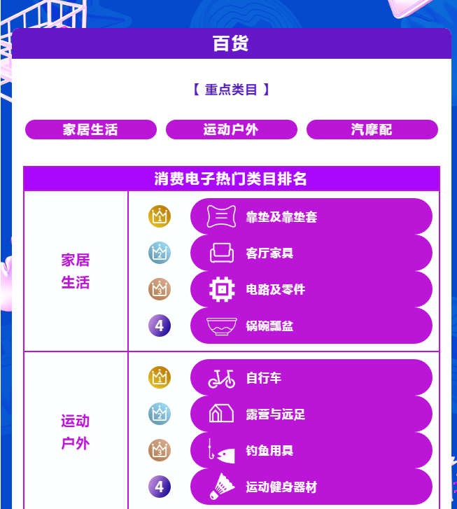 双12榜单出炉!宝藏国货引领品牌新势力,蓝海类目领跑行业新机遇