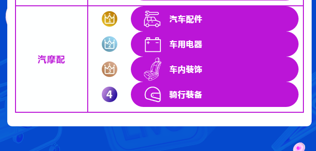 双12榜单出炉!宝藏国货引领品牌新势力,蓝海类目领跑行业新机遇