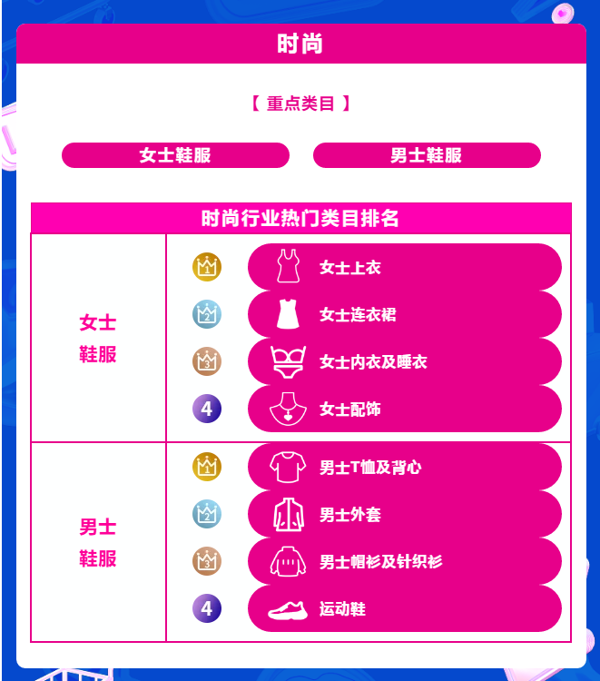 双12榜单出炉!宝藏国货引领品牌新势力,蓝海类目领跑行业新机遇