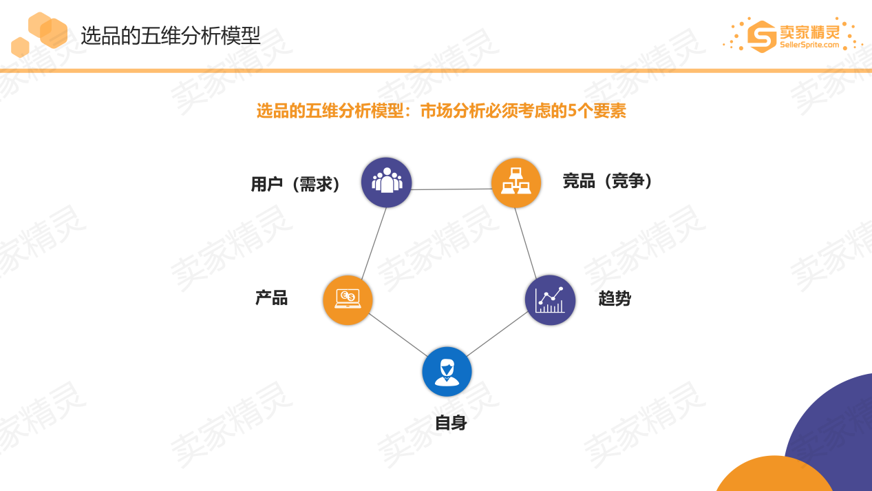 亚马逊选品的五维分析模型