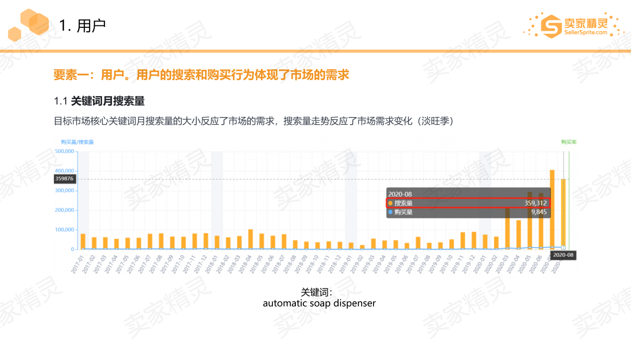 亚马逊选品的五维分析模型