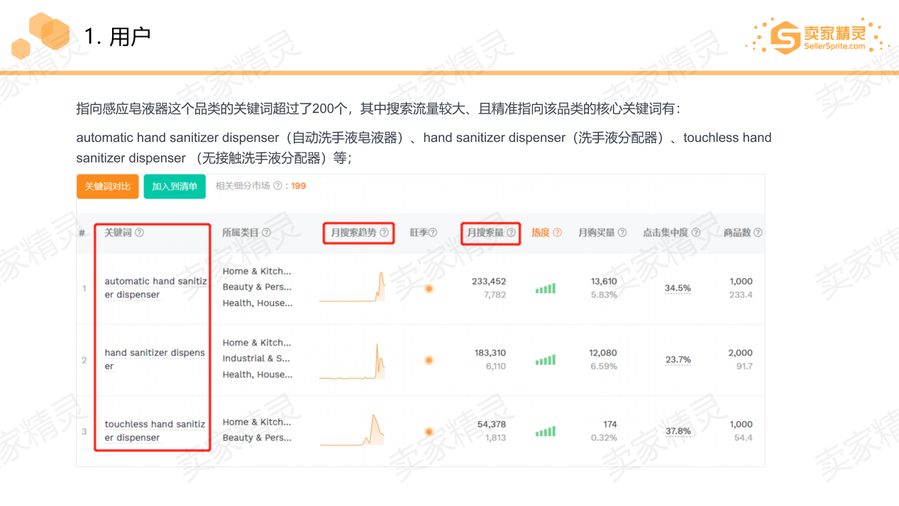 亚马逊选品的五维分析模型