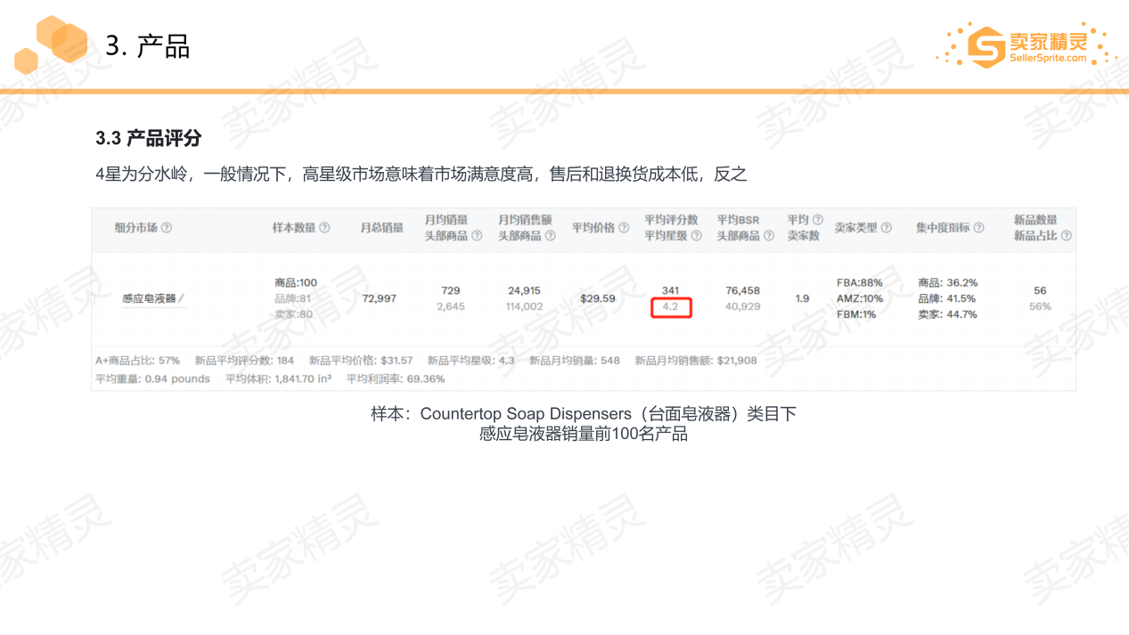 亚马逊选品的五维分析模型