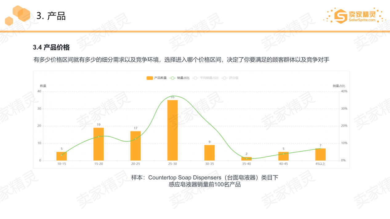 亚马逊选品的五维分析模型