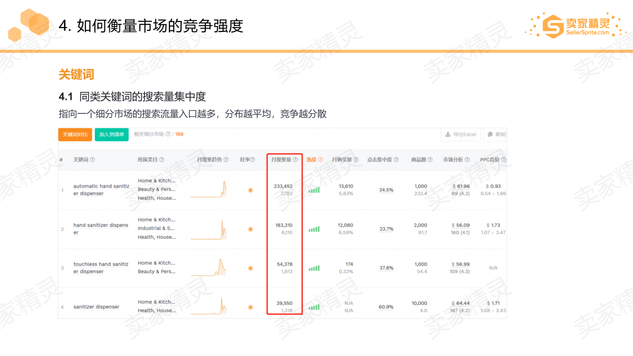 亚马逊选品的五维分析模型