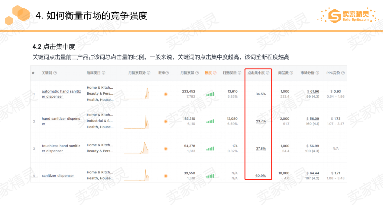 亚马逊选品的五维分析模型