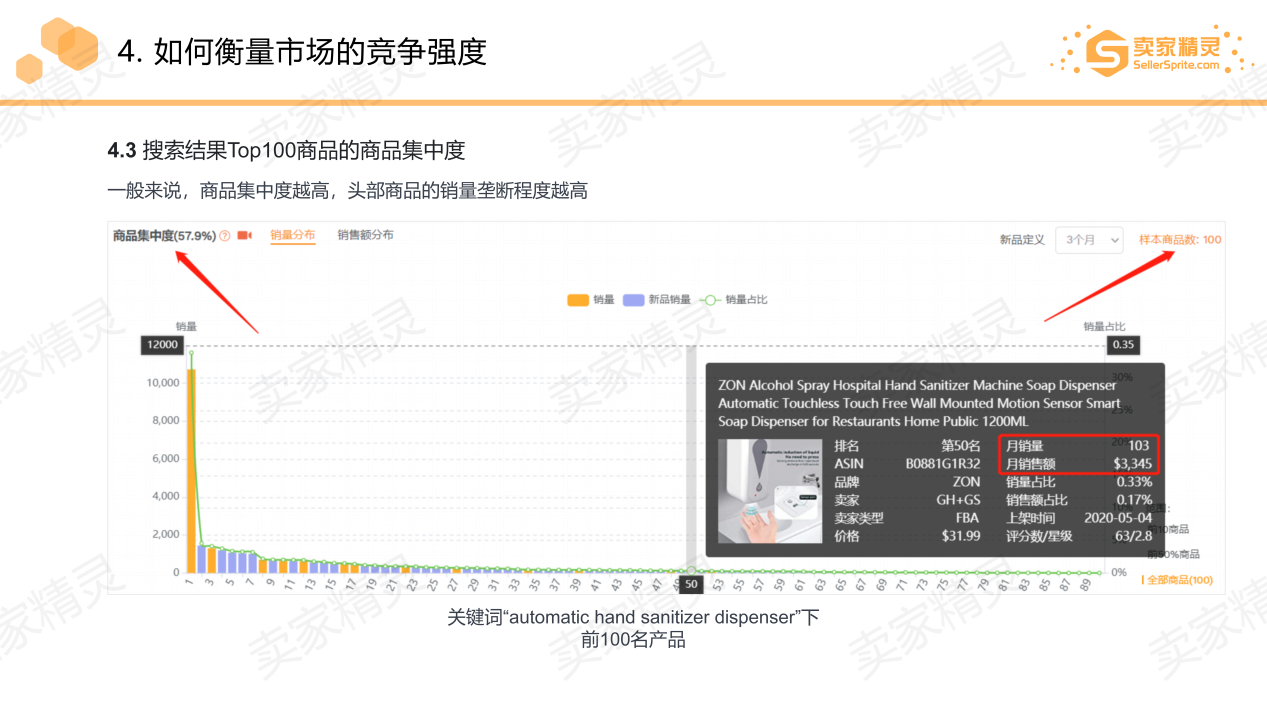 亚马逊选品的五维分析模型