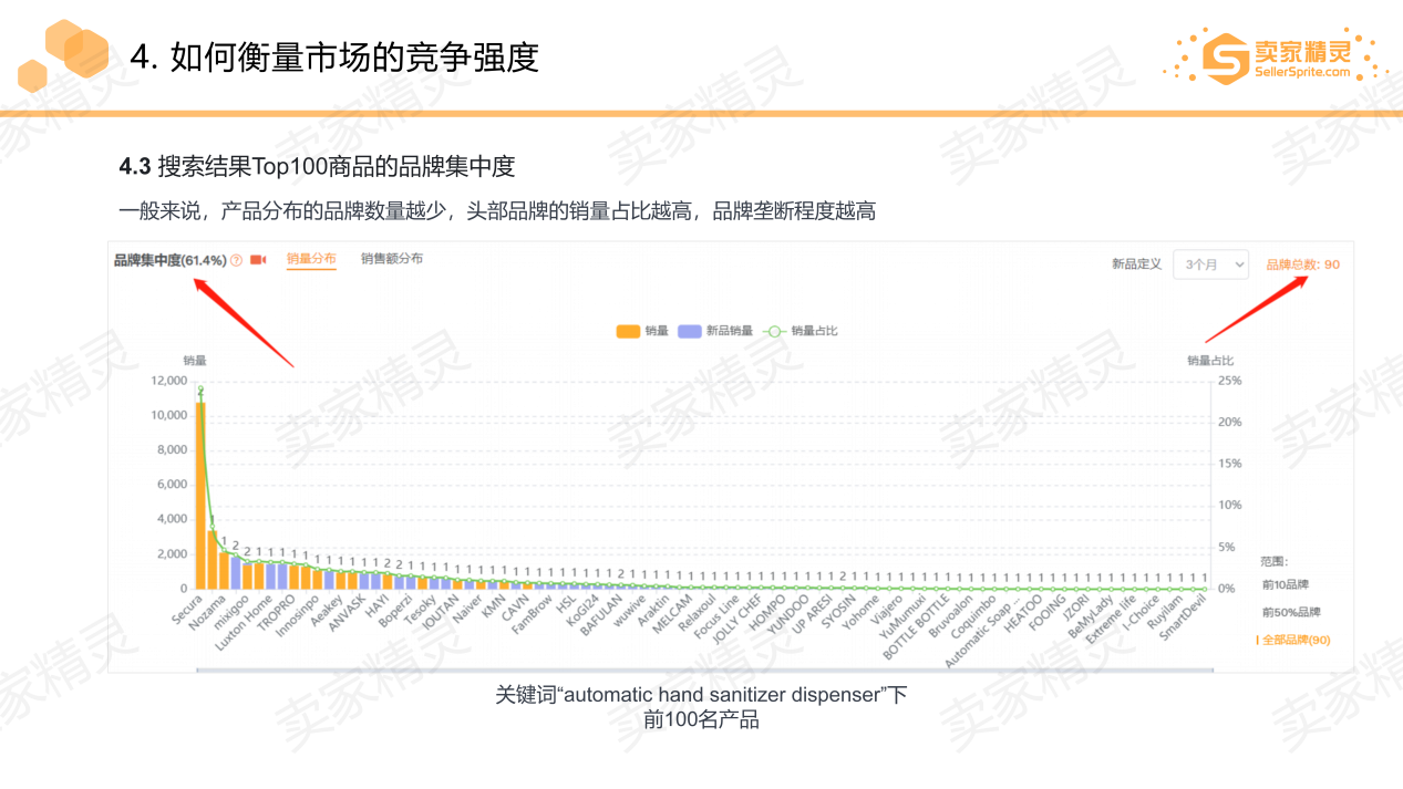 亚马逊选品的五维分析模型