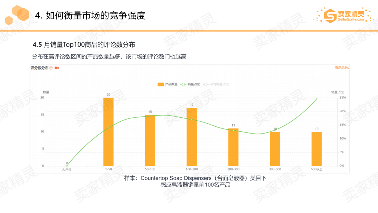 亚马逊选品的五维分析模型