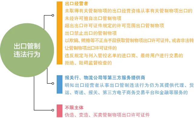 《出口管制法》是什么？对外贸企业有什么影响?